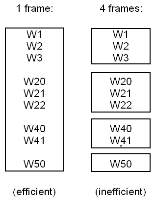 The Communication Manager: example of frame size.