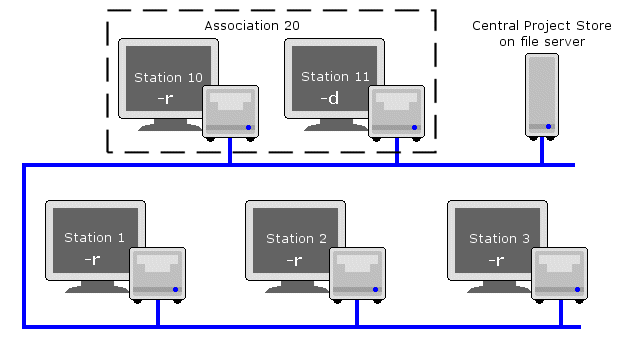 Schematic of the versions on the PCs.