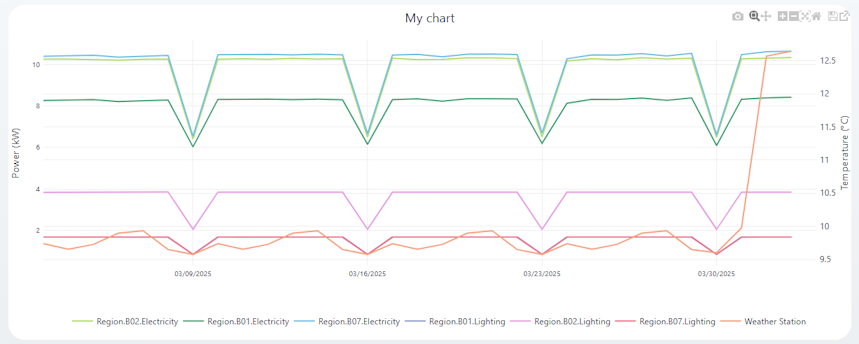 Custom charts