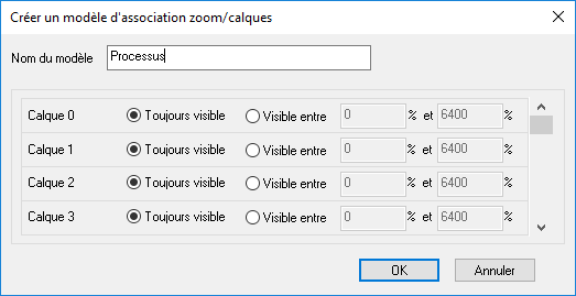 Modifier une boite de modèle