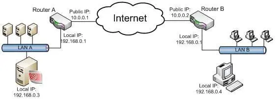 KB500_Network