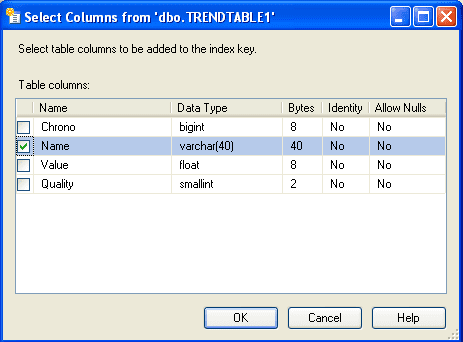 IndexColumn
