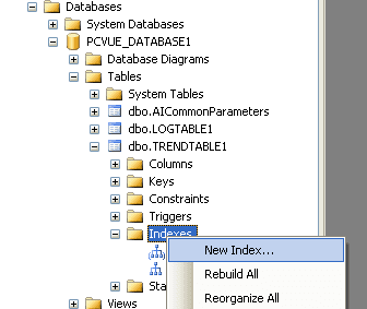 TableIndexes