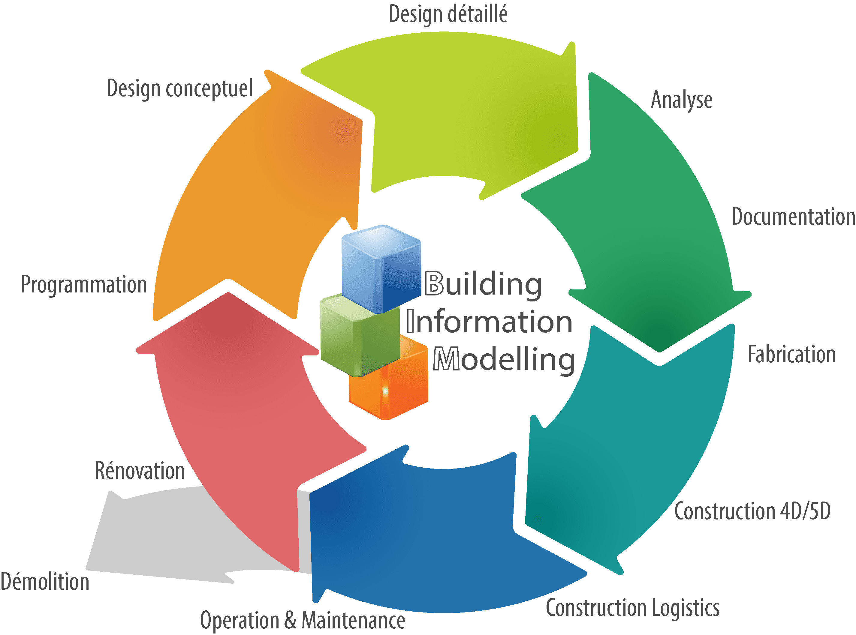 Circle BIM Fr 083 4