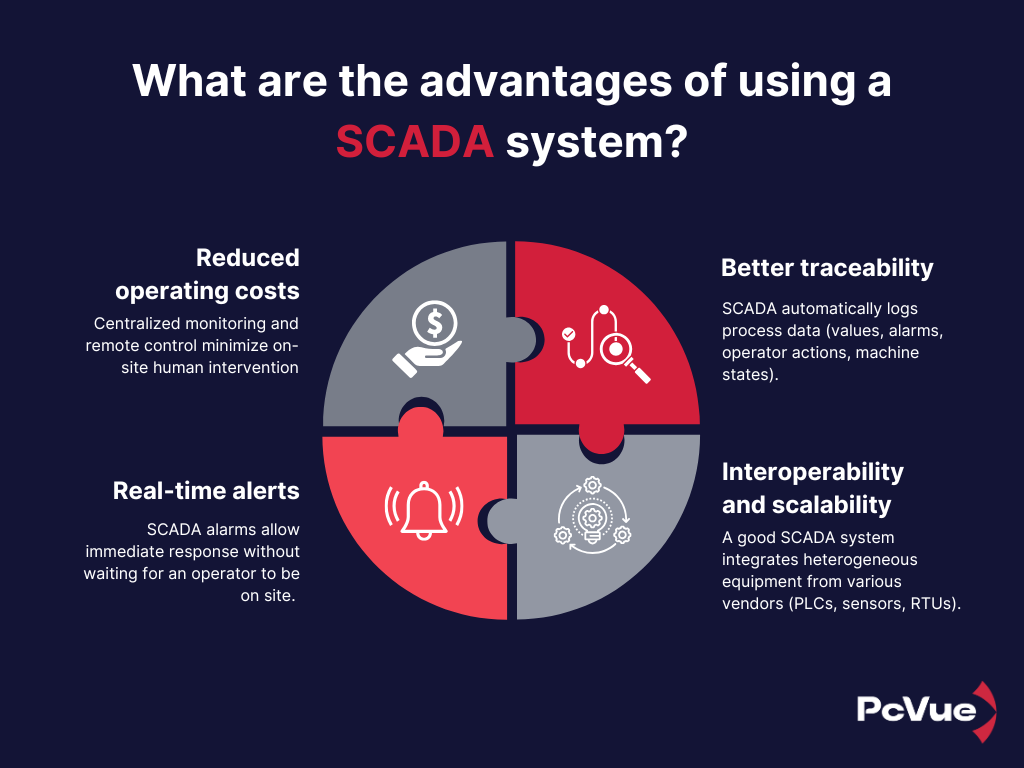 What are the advantages of using a SCADA system