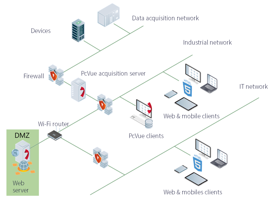 Architecure webclient in english