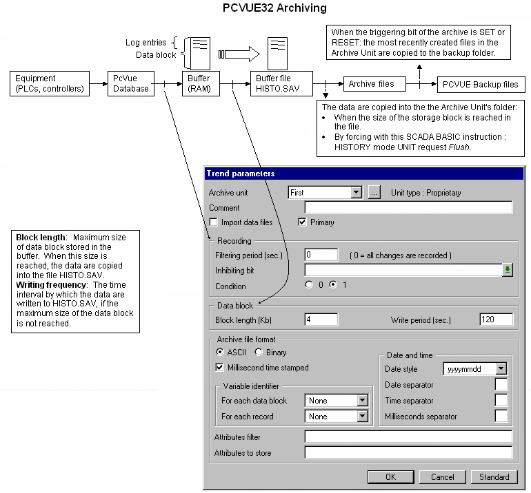 Archiving_diagram_and_dialog_plus_notes