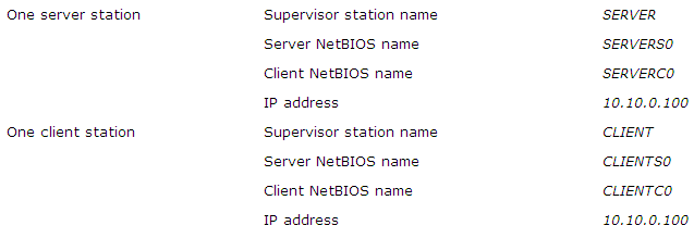 LAN