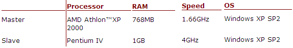 Table_modbus1