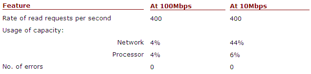 Table_modbus2