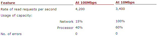 Table_modbus4