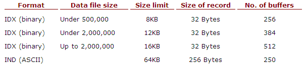 Proprietary_archiving_binary_and_ASCII_index_files_tableau1