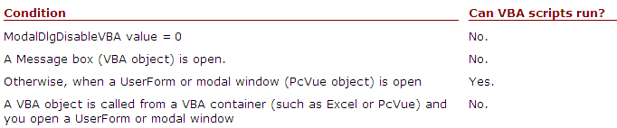 RestrictionsVBA