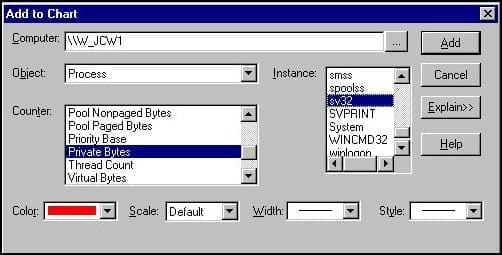 WindowsNT_Performance_Monitor_Add_To_Chart_dialog