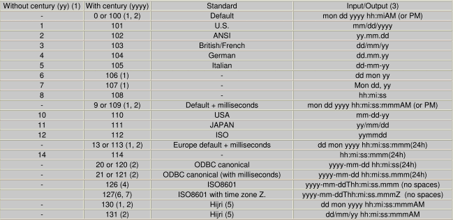 FAQ_DR3