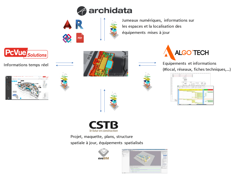b2ap3 large 2019 09 20 15 55 32 SB4DViewer un projet Europeen pour le BIM.docx Word 347 6