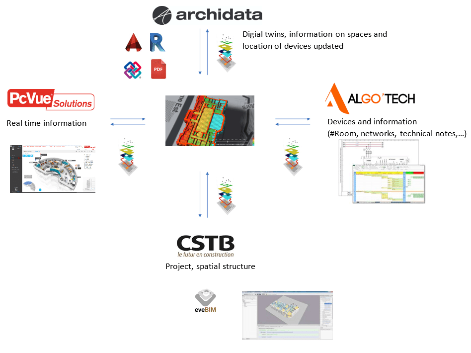 b2ap3 large 2019 09 25 10 50 51 SB4DViewer A european project for BIM.docx Word fae 5