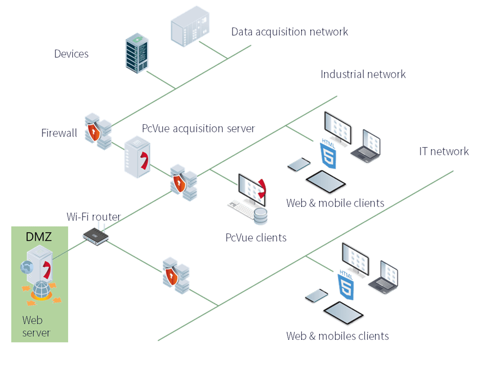 Architecure webclient in english