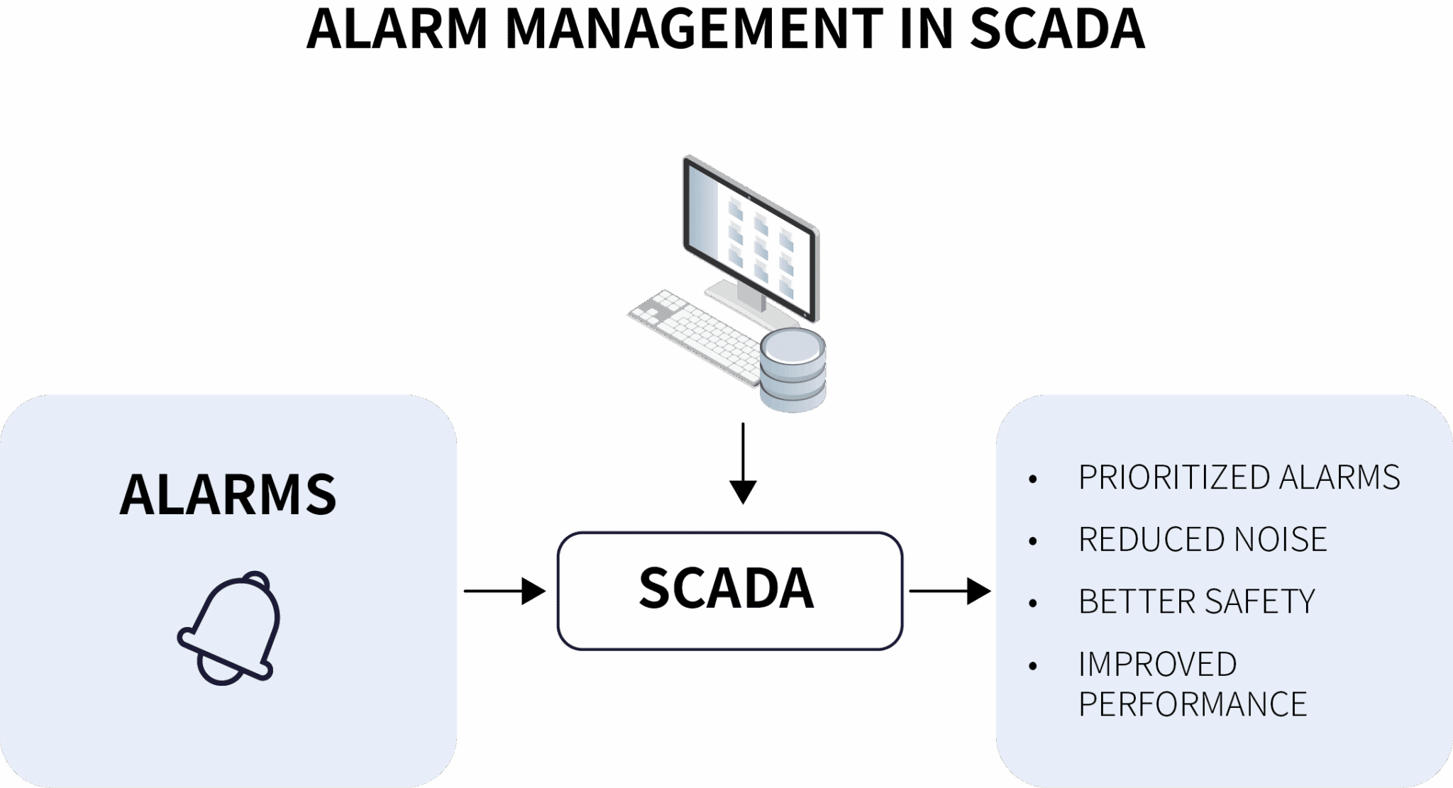 ISA ALARM MANAGEMENT 1