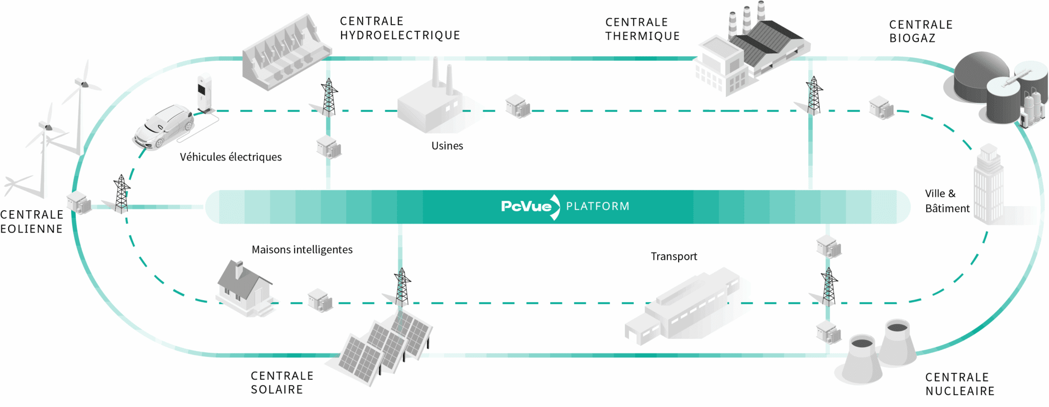 pcvue platform energy FR