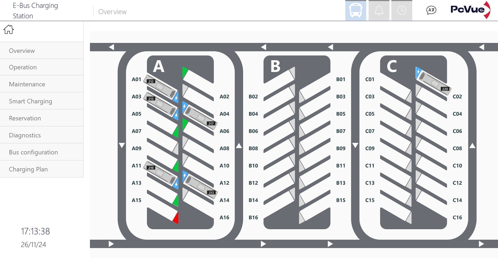 E-Bus charging station supervision