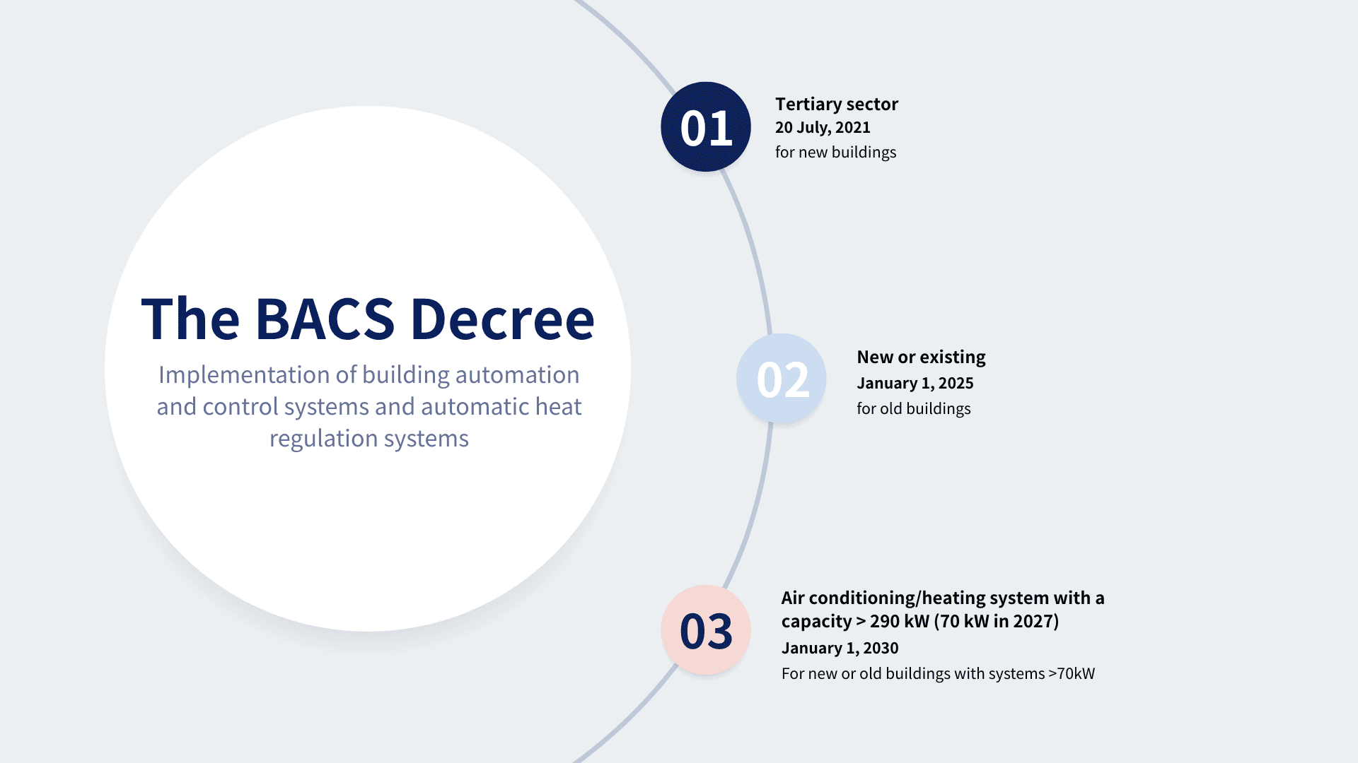 E Bus communication plan (1)