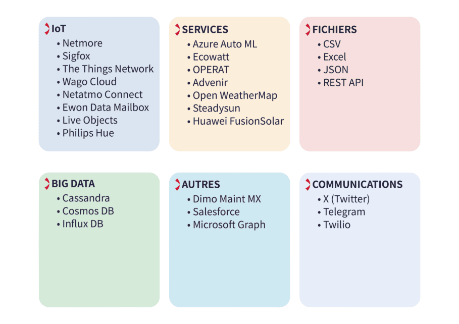 Liste des fournisseurs ADO.Net