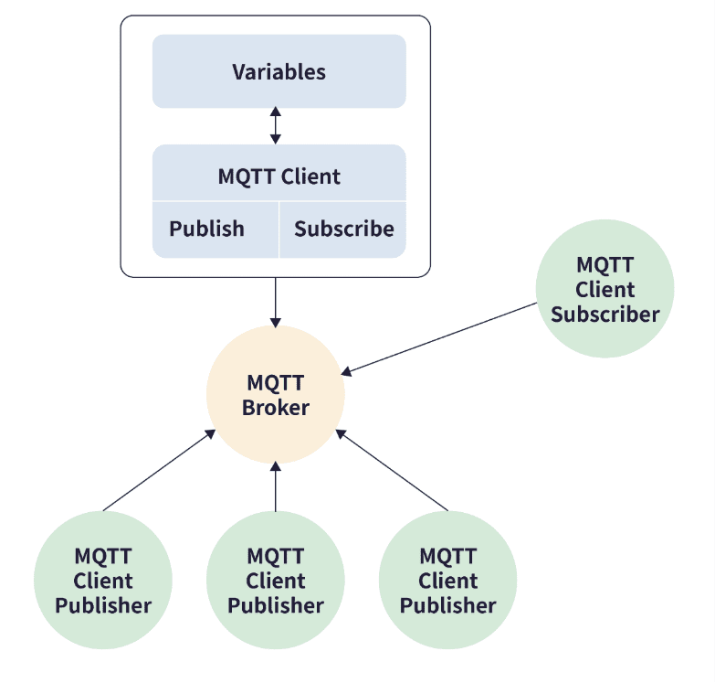 mqtt scada pcvue