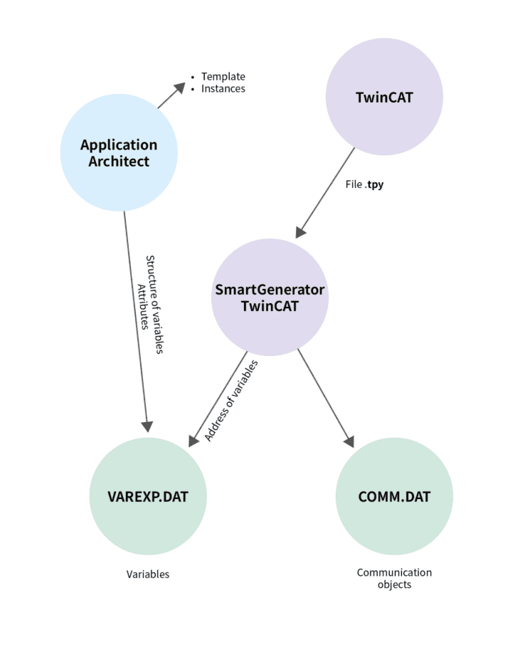 System Operation Diagram