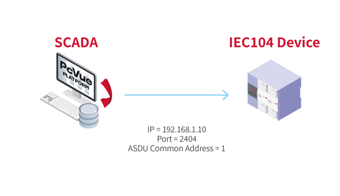 PcVue connected to an IEC104 device on port 2404 and ASDU common address 1