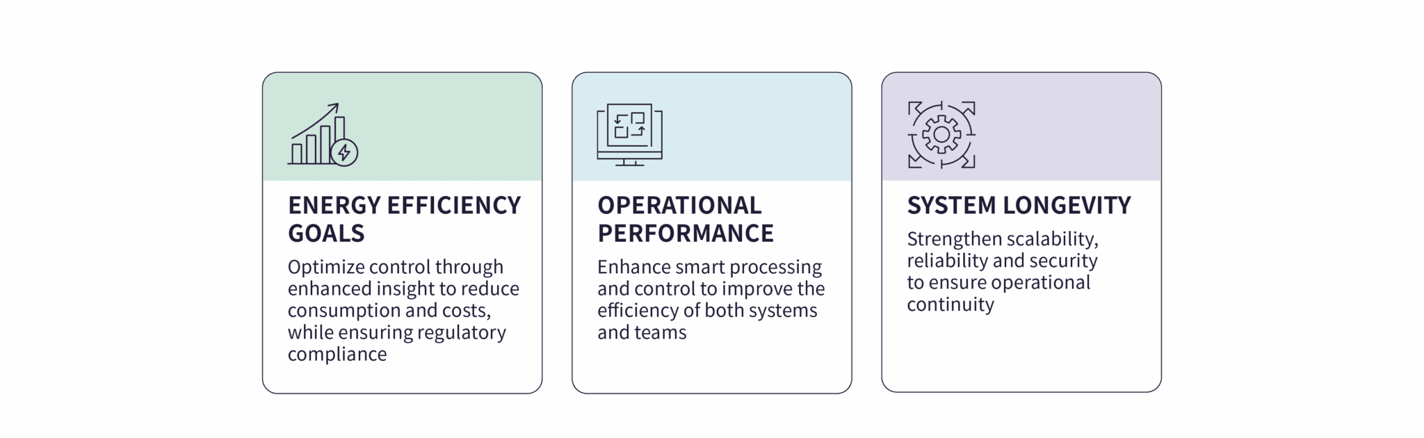 critical systems
