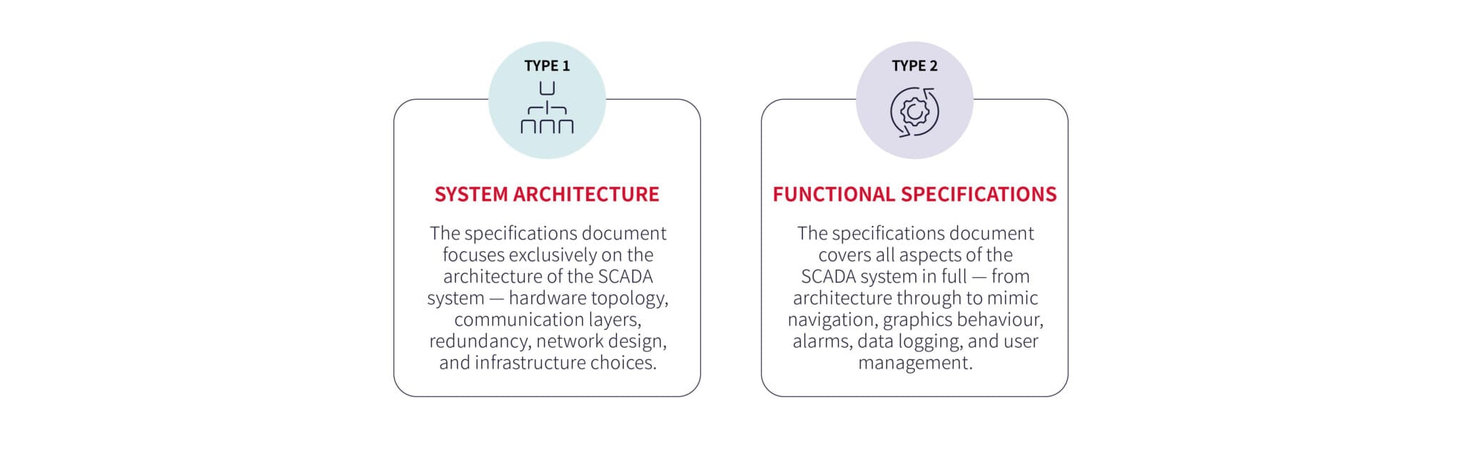 specification study