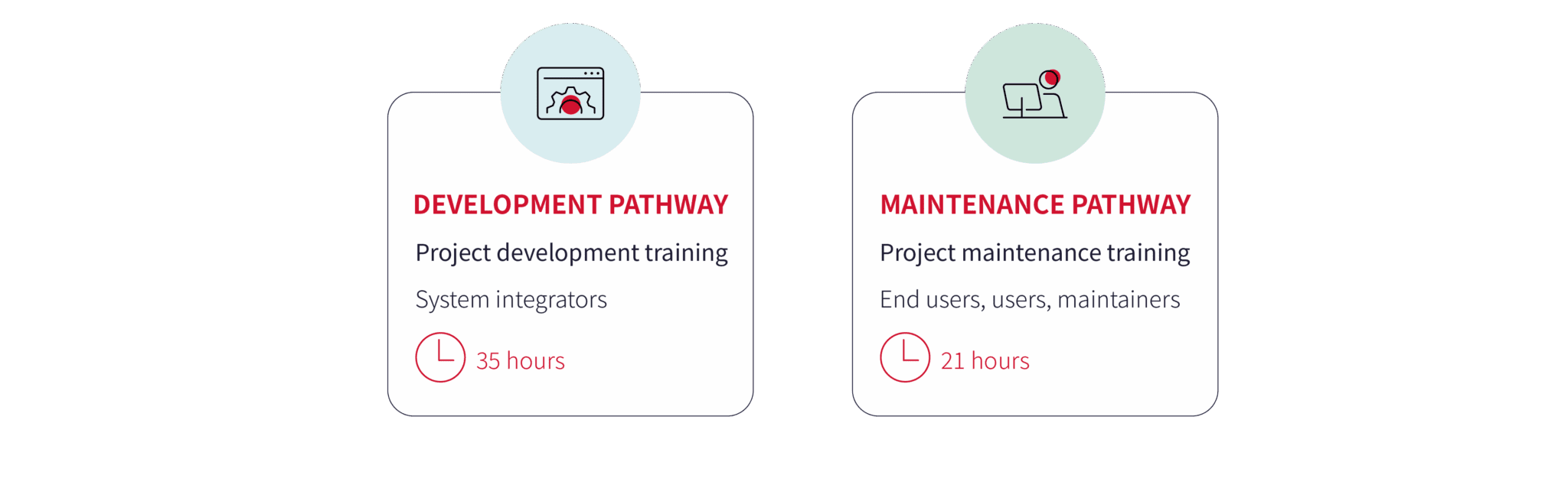 training pathway