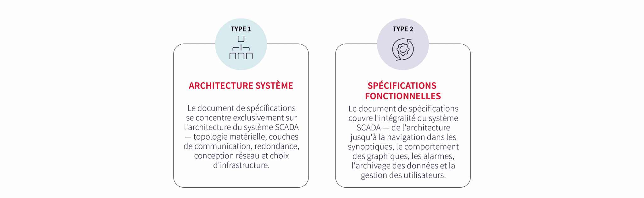 specification study FR